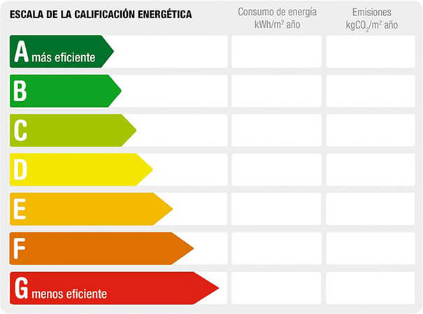 energy certificate